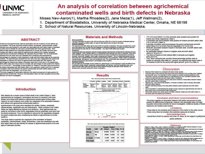 Analysis of Correlation between Agrichemical Contaminated Wells and Birth Defects Poster